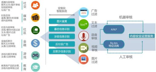 校企共话内容安全新路径 中国传媒大学校领导莅临云净网调研
